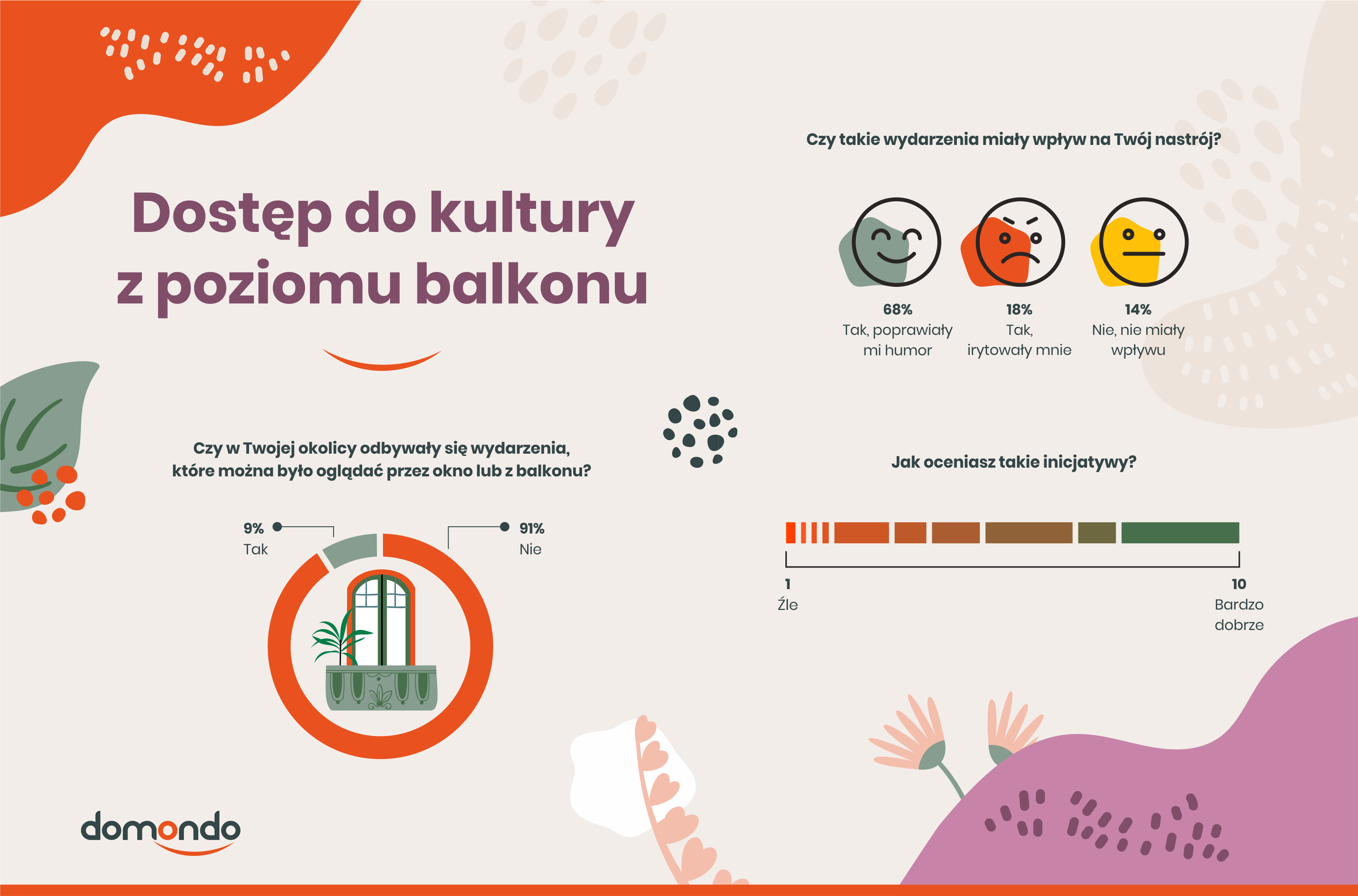 dostęp do kultury z poziomu balkonu
