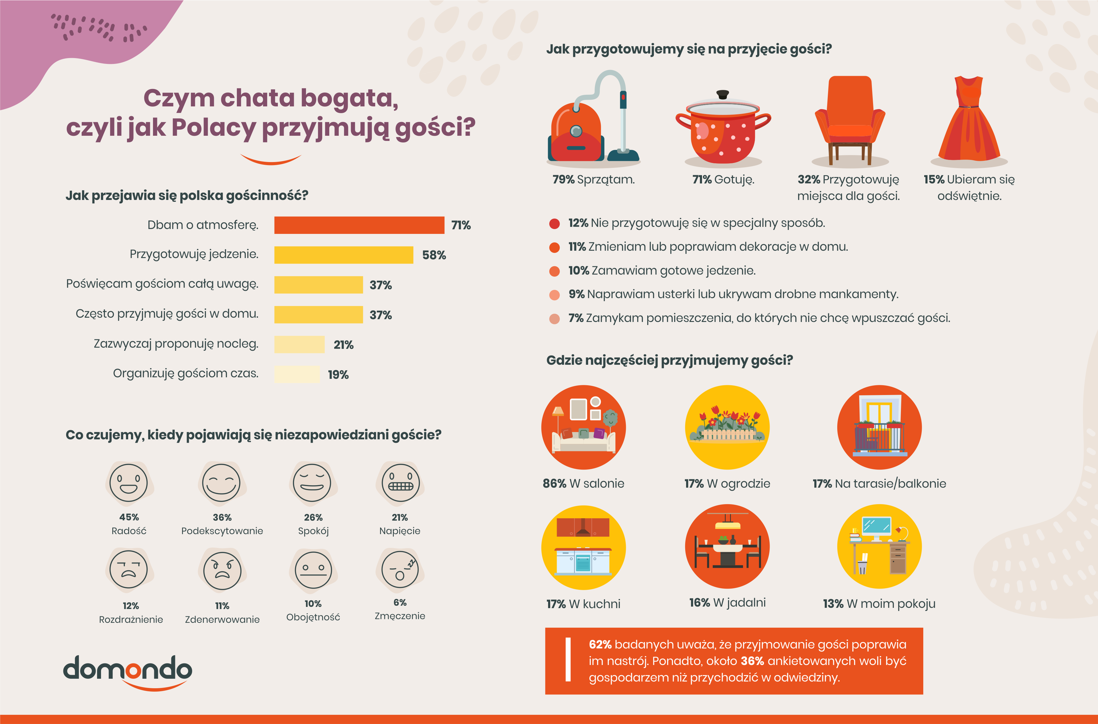 Czym chata bogata, czyli jak Polacy przyjmują gości?