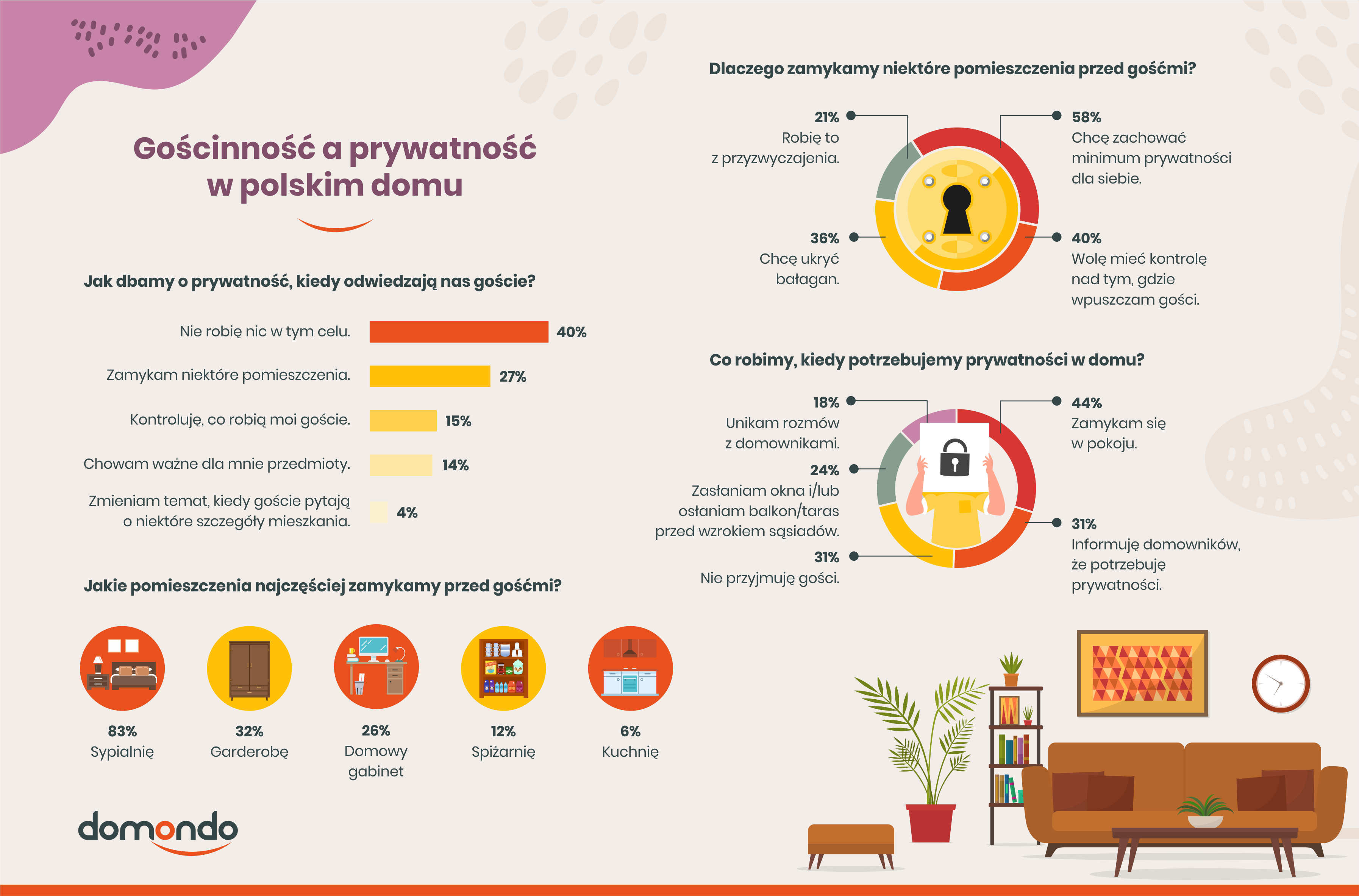 Jakie emocje towarzyszą brakowi prywatności?