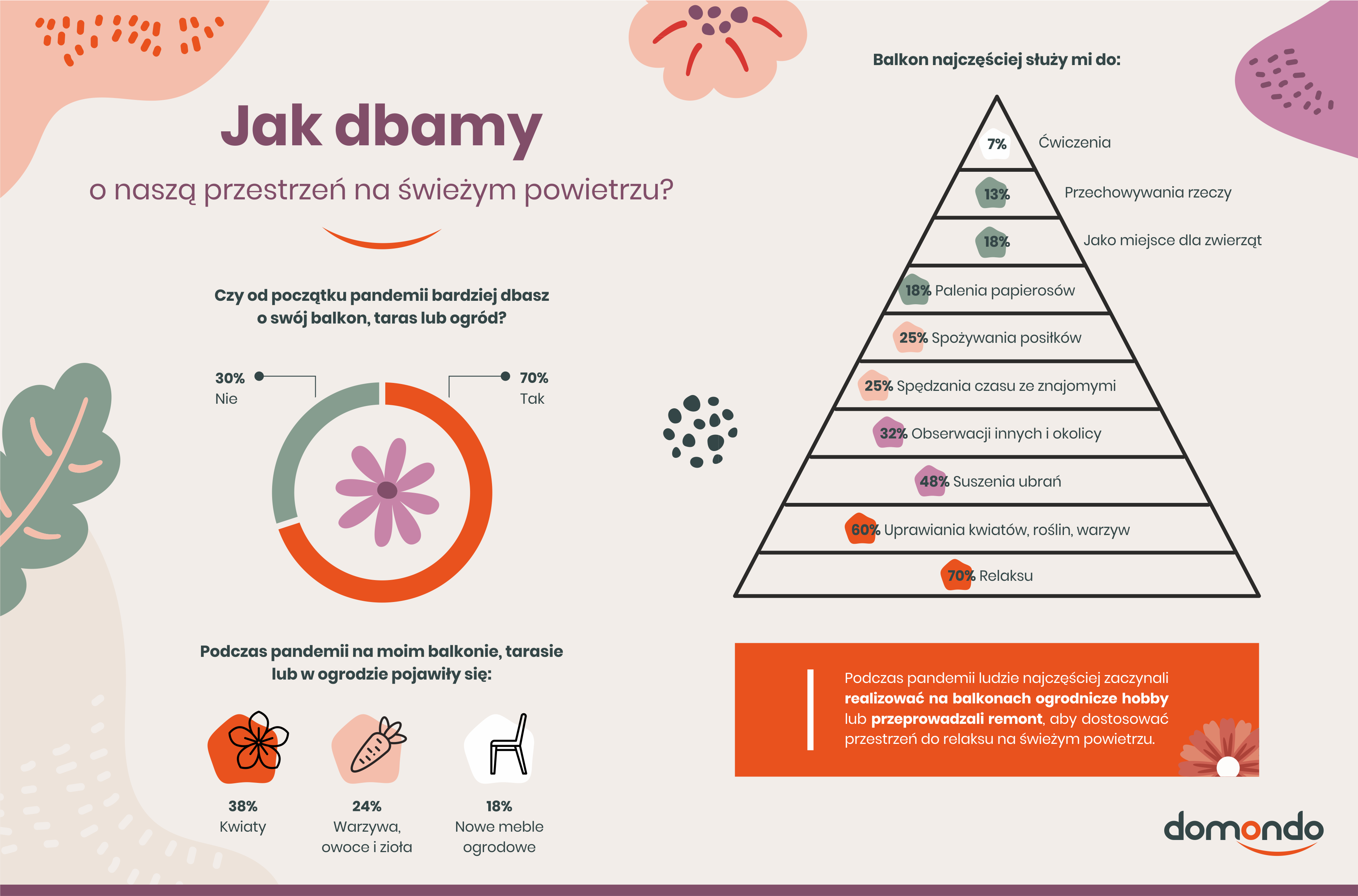 Jak dbamy o balkony
