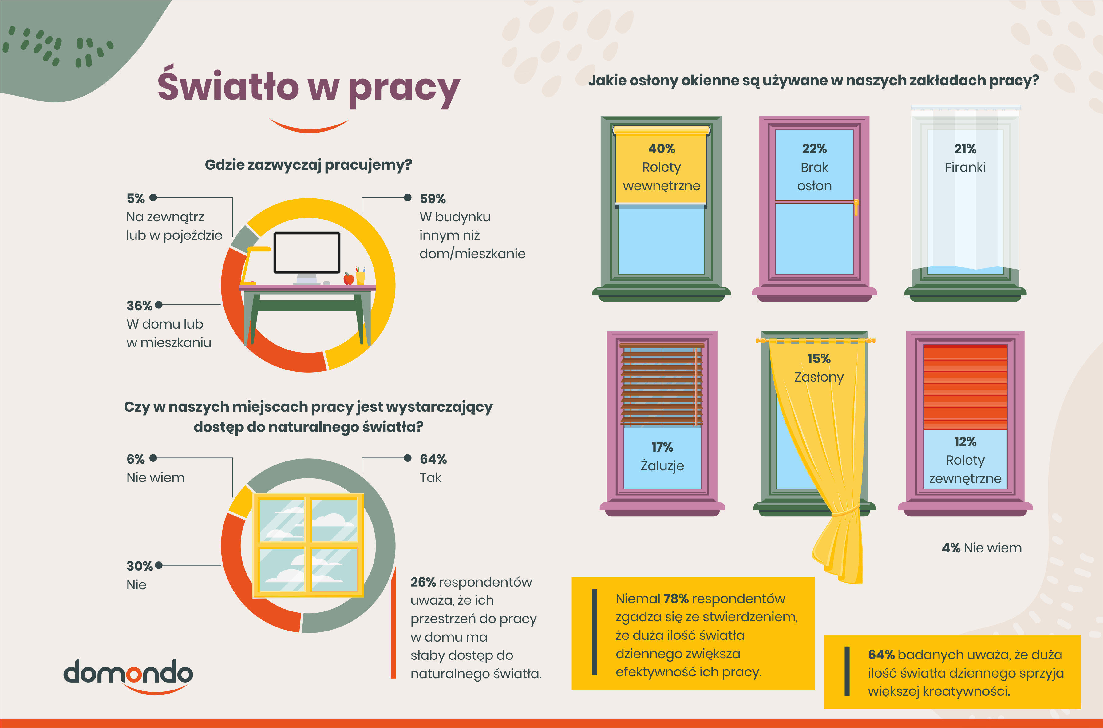 Światło w pracy