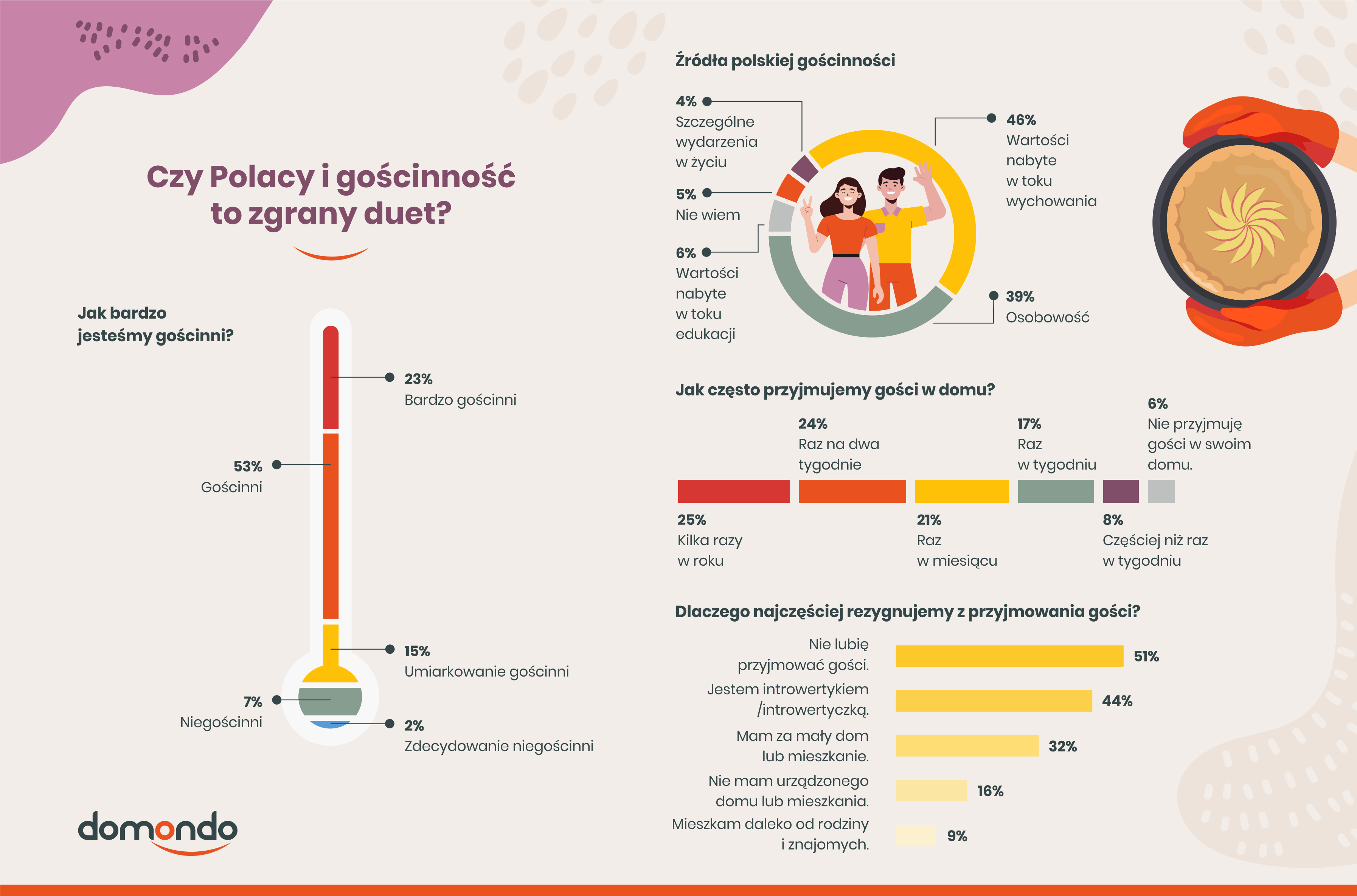 Polska definicja gościnności