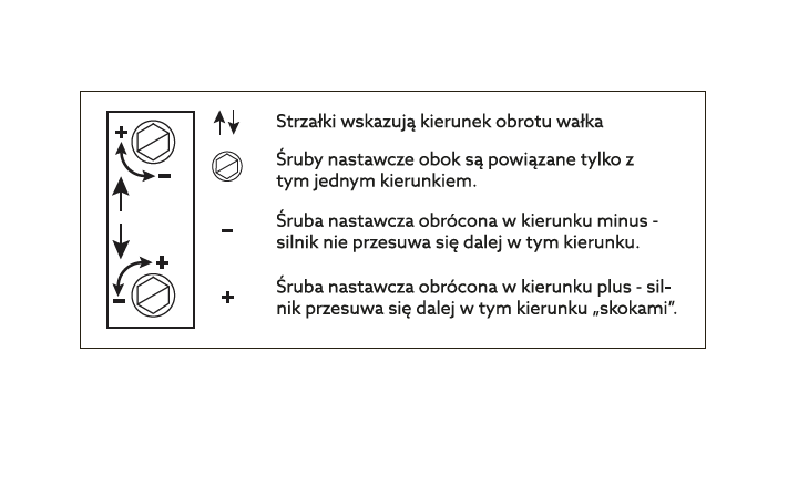 Ustawianie krańcówek silnika
